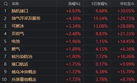 一句话总结今日A股：不怕事，但也没来事