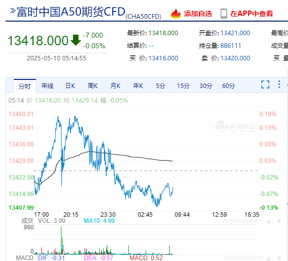 这只中概股大涨超600%！特斯拉市值一夜增超3100亿元！国际黄金期货、国际原油期货收涨