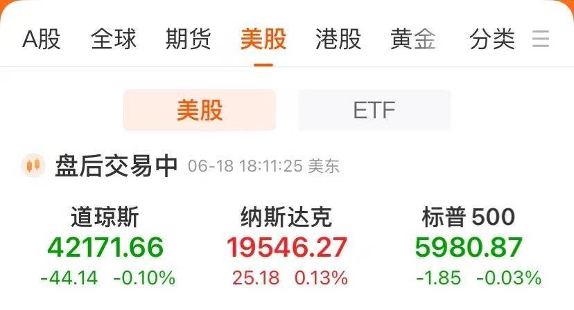 美联储继续按兵不动，鲍威尔警告！“稳定币第一股”大涨超34%，股价再创新高！黄金下跌，原油上涨