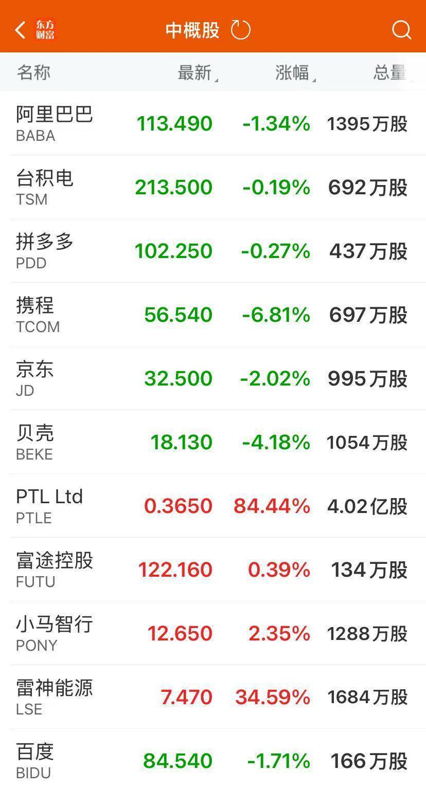 美联储继续按兵不动，鲍威尔警告！“稳定币第一股”大涨超34%，股价再创新高！黄金下跌，原油上涨