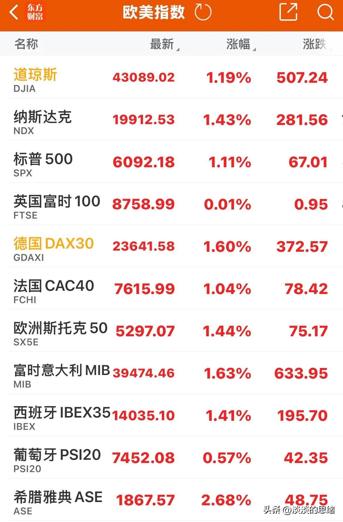黄金原油重挫，稳定币大跌，昨晚欧美股市大涨，中概股暴涨！