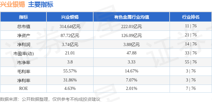 兴业银锡(000426)7月11日主力资金净买入1681.17万元