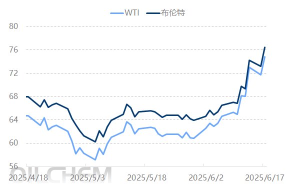 原油 | 地缘与供需博弈 国际原油市场能否维持涨势?