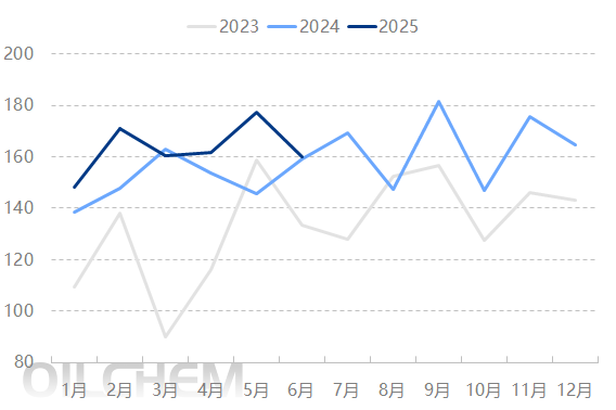 原油 | 地缘与供需博弈 国际原油市场能否维持涨势?