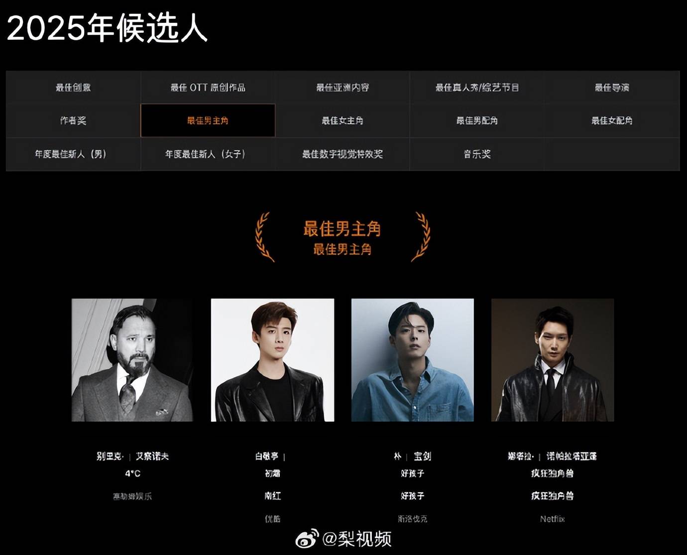 演员白鹿、白敬亭入围亚洲内容大赏视后、视帝