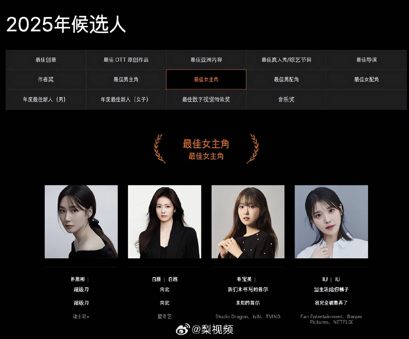 演员白鹿、白敬亭入围亚洲内容大赏视后、视帝