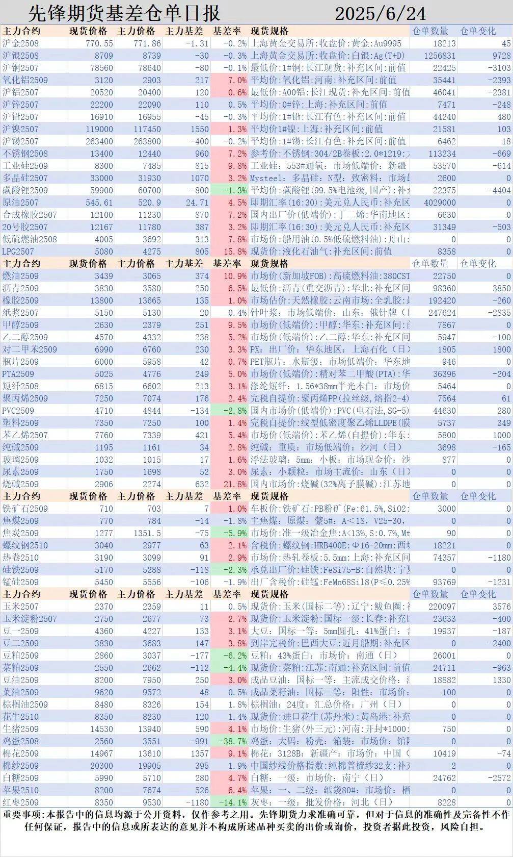 先锋期货 | 中东地缘冲突降温，原油系出现跌停潮：SC原油，高硫燃料油以及液化气等主力合约跌停收盘
