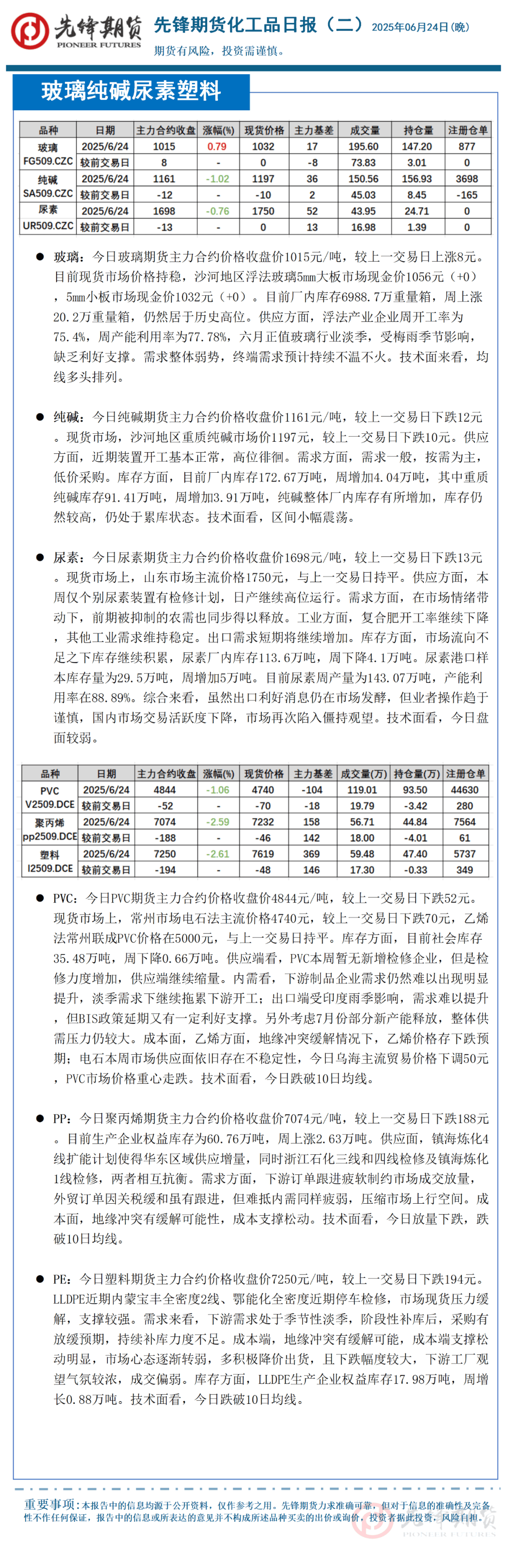 先锋期货 | 中东地缘冲突降温，原油系出现跌停潮：SC原油，高硫燃料油以及液化气等主力合约跌停收盘