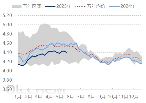 原油 | 美国夏季出行高峰季到来 从历年数据看对原油库存的影响