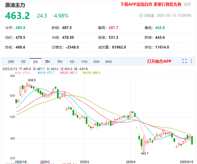 原油大跌,库存意外超预期