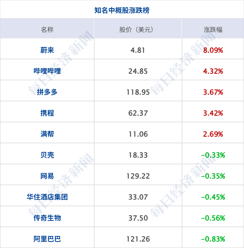 美俄总统会谈持续超两个半小时，俄称进展“非常顺利”；道指盘中创新高，原油、黄金期货收跌；影石创新就董事长撒钱犒劳团队致歉丨每经早参