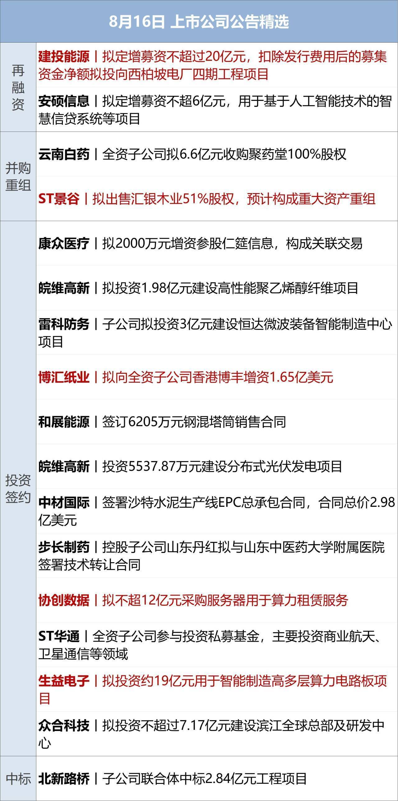 美俄总统会谈持续超两个半小时，俄称进展“非常顺利”；道指盘中创新高，原油、黄金期货收跌；影石创新就董事长撒钱犒劳团队致歉丨每经早参