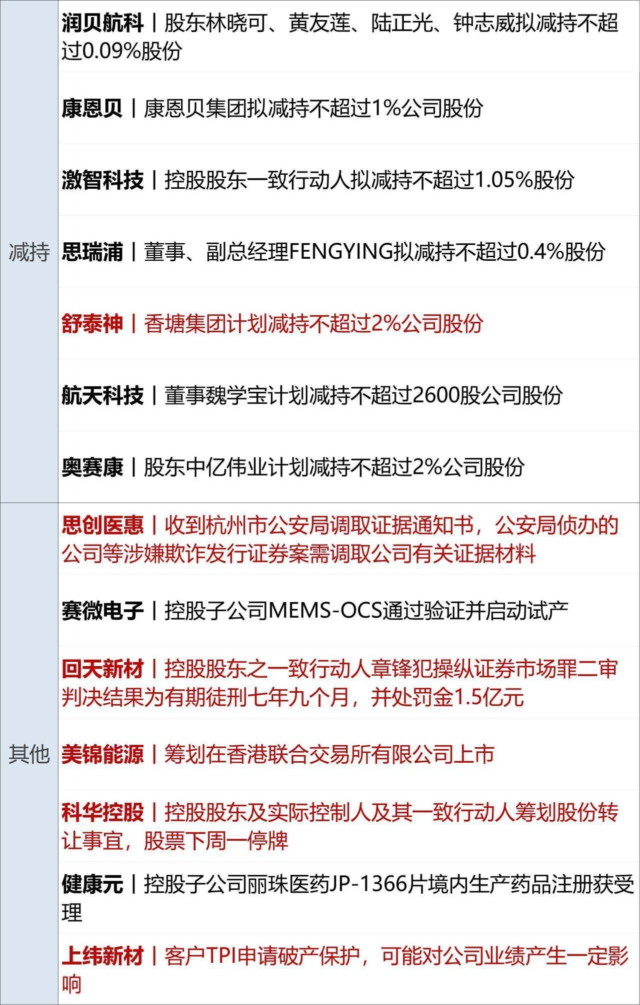 美俄总统会谈持续超两个半小时，俄称进展“非常顺利”；道指盘中创新高，原油、黄金期货收跌；影石创新就董事长撒钱犒劳团队致歉丨每经早参