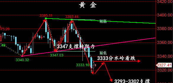 金油神策：6.24晚评黄金走势预测、原油操作建议