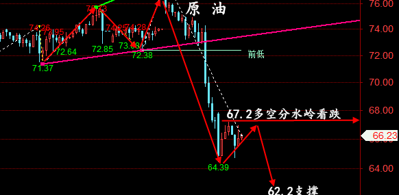 金油神策:6.24晚评黄金走势预测、原油操作建议