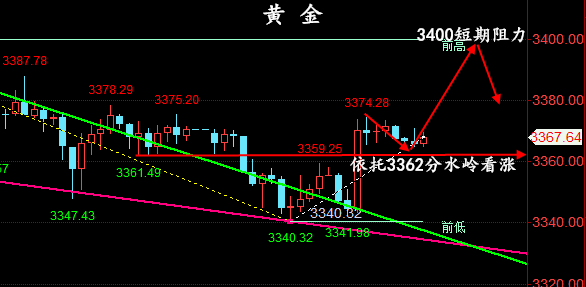 金油神策：6.22-6.23周评黄金、原油开盘走势预测