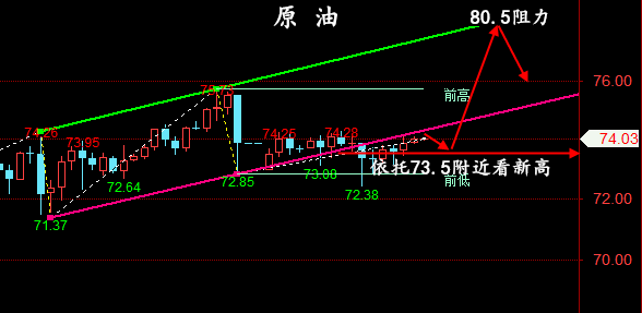 金油神策:6.22-6.23周评黄金、原油开盘走势预测