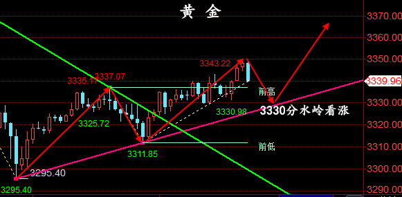 金油神策:6.26晚评黄金走势预测、原油操作建议