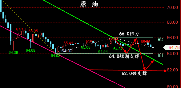 金油神策:6.26晚评黄金走势预测、原油操作建议