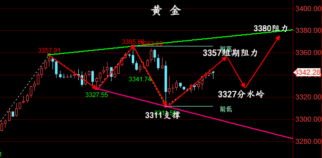 金油神策:7.4晚间黄金操作建议、原油行情走势预测
