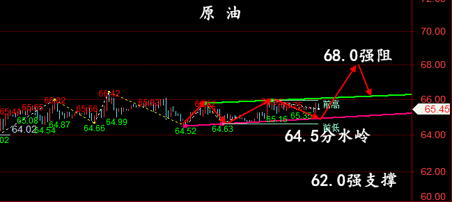 金油神策:7.2小非农走势预测、原油EIA操作建议