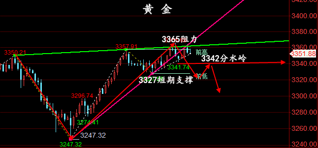 金油神策：7.3晚间黄金操作建议、原油行情走势预测