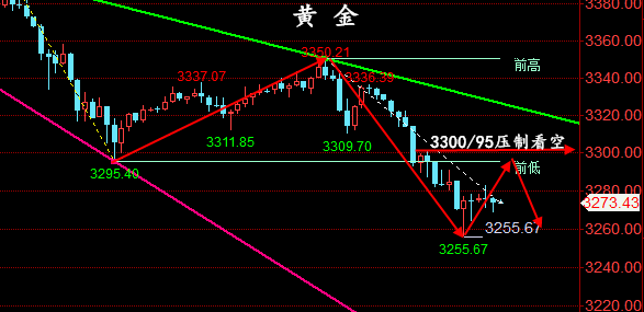 金油神策：6.29-6.30周评黄金走势预测、原油操作建议