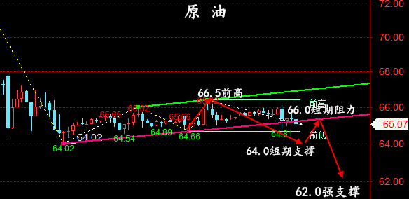 金油神策:6.29-6.30周评黄金走势预测、原油操作建议