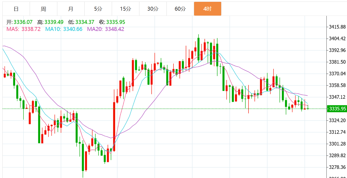 贺博生:8.17黄金原油下周最新行情走势预测及周一开盘操作建议布局
