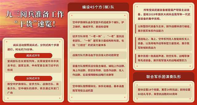 阅兵时长约70分钟,45个方(梯)队、国之重器齐上场