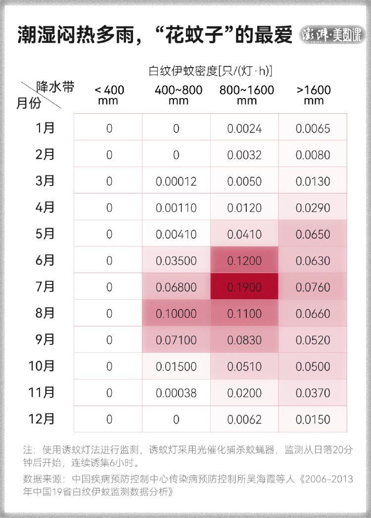 全球“最毒”的蚊子,为何批量北上