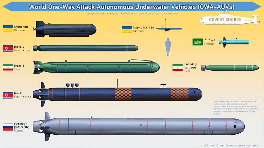 中国两款“波塞冬”潜艇,潜伏海底引爆核弹,专打美日舰队和港口