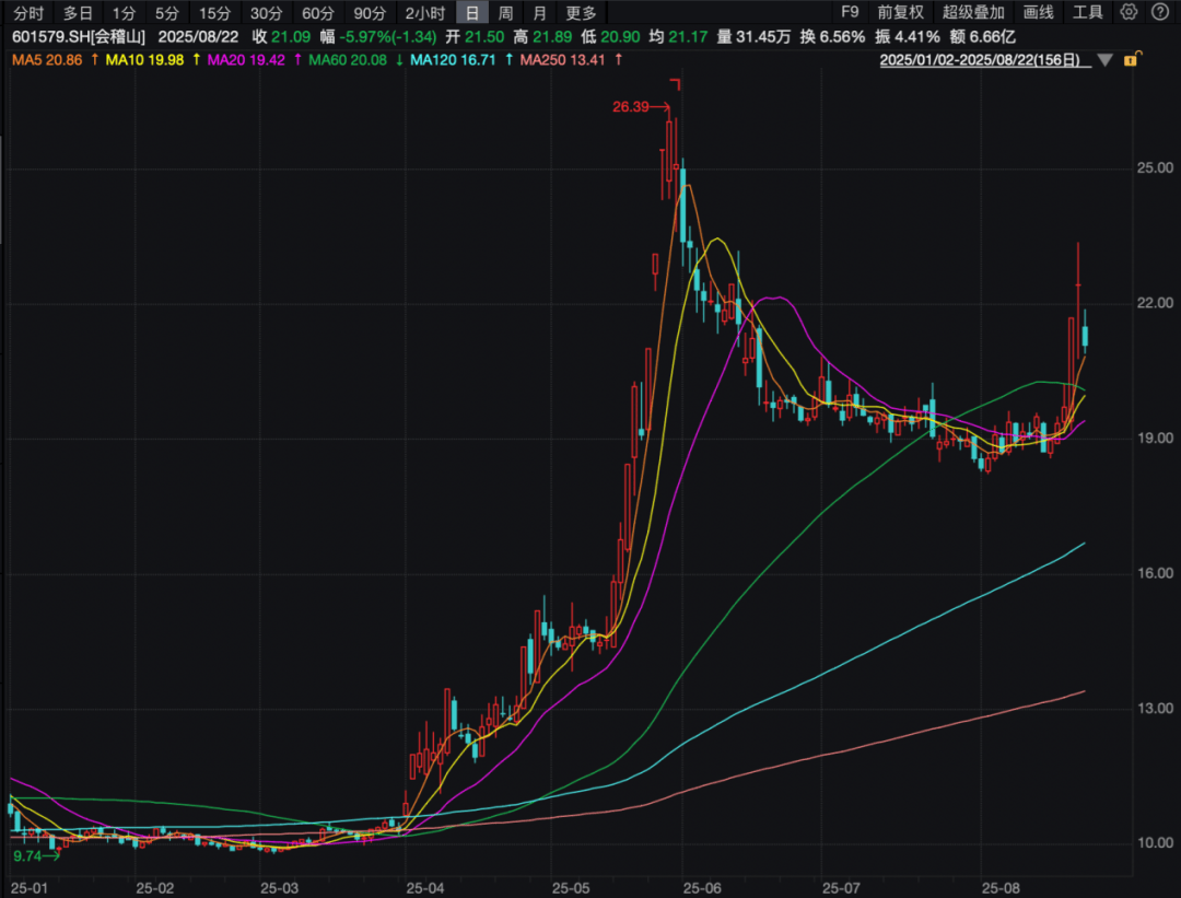 买入!买入!葛卫东、冯柳、杨东,看上这些股
