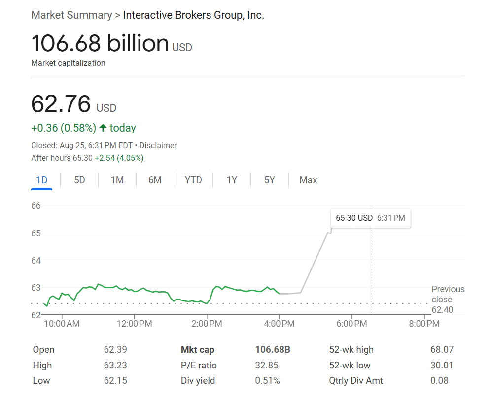 盈透证券入局标普500,取代沃尔格林联合博姿,Robinhood又没进