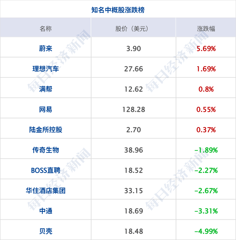 美国务院首批裁员超1350人；国际油价大涨3%；事关险资长期入市，财政部最新发布；操纵证券市场，ST东时实控人被罚1.7亿元丨每经早参