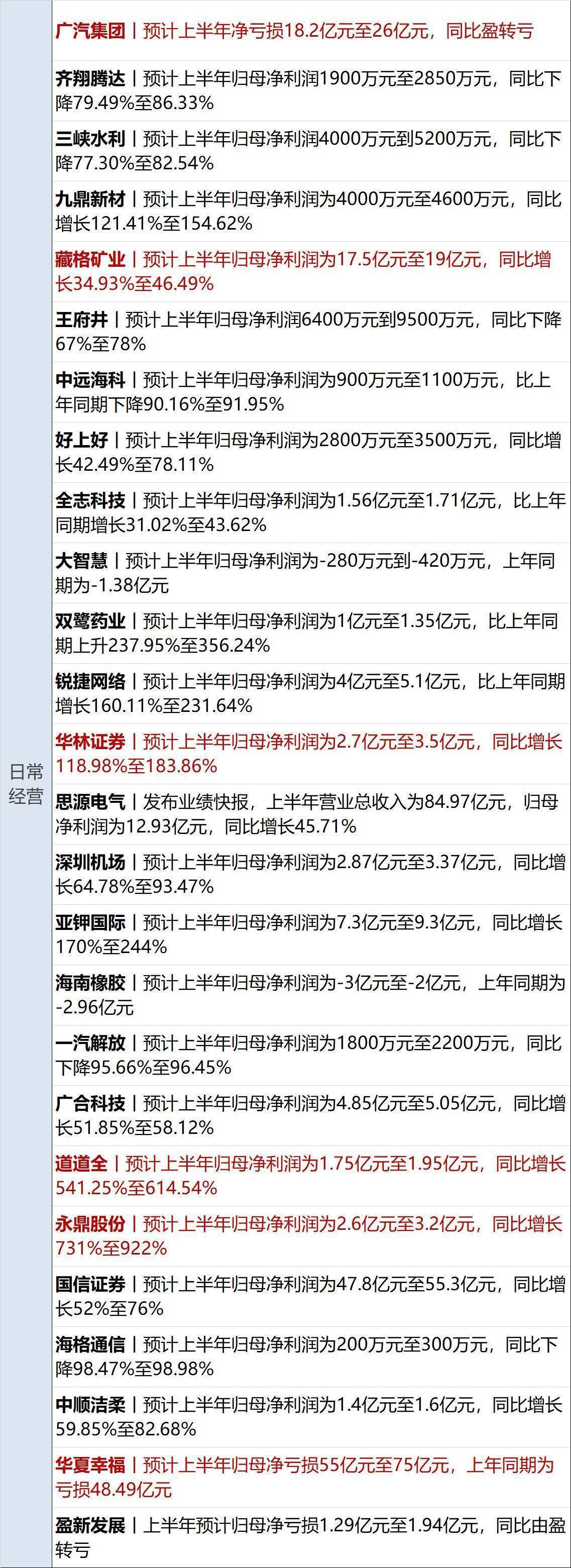 美国务院首批裁员超1350人；国际油价大涨3%；事关险资长期入市，财政部最新发布；操纵证券市场，ST东时实控人被罚1.7亿元丨每经早参