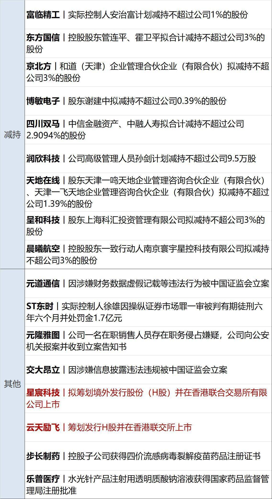 美国务院首批裁员超1350人；国际油价大涨3%；事关险资长期入市，财政部最新发布；操纵证券市场，ST东时实控人被罚1.7亿元丨每经早参