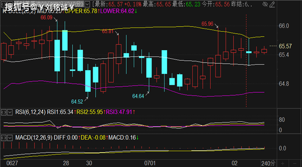 刘铭诚:7.2黄金原油今日行情价格趋势分析及最新独家操作建议