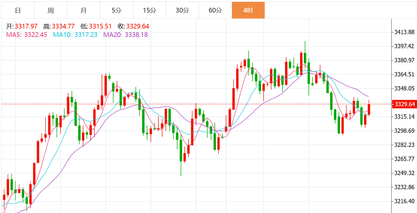 贺博生：6.10黄金原油晚间行情价格涨跌趋势分析及最新欧美盘操作建议