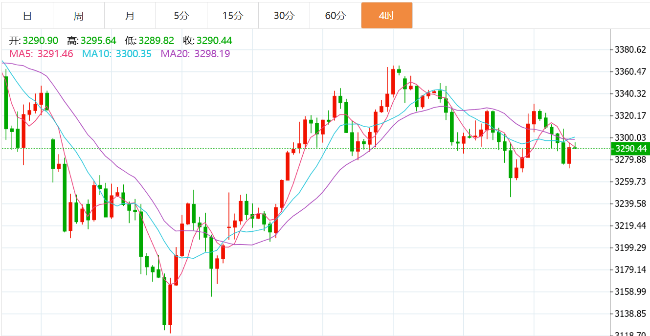 贺博生：5.31黄金原油下周行情价格走势预测及下周一开盘多空操作建议