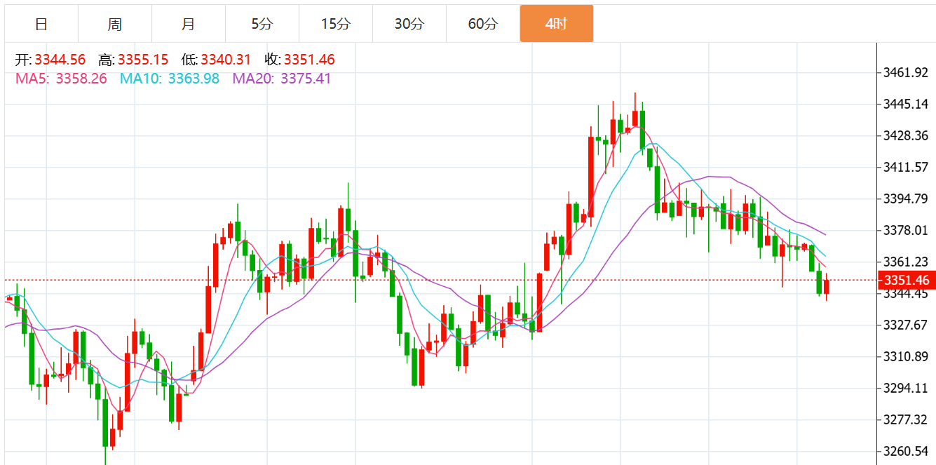 贺博生：6.20黄金原油晚间行情价格涨跌趋势分析及欧美盘多空操作建议指导