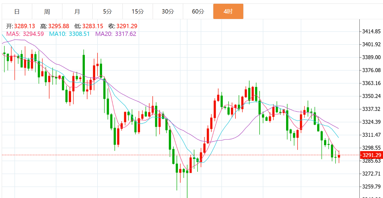 贺博生：7.9黄金原油晚间行情价格涨跌趋势分析及美盘最新多空操作建议