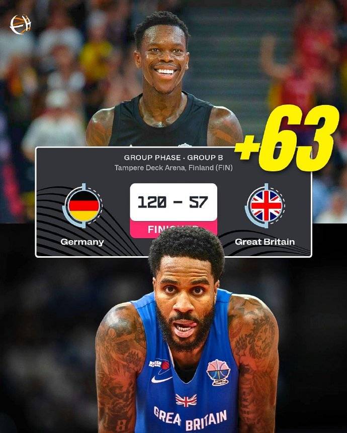 德国狂胜英国63分 创21世纪欧洲杯最大分差