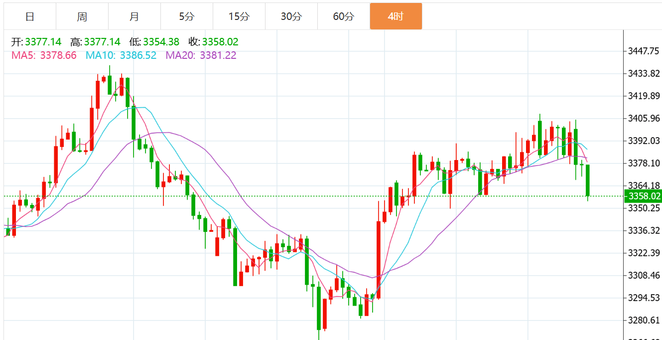 贺博生:8.11黄金大幅下跌最新行情走势分析,原油晚间独家操作建议