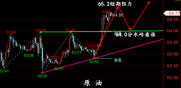 6.8-6.9黄金、原油开盘走势分析,操作建议