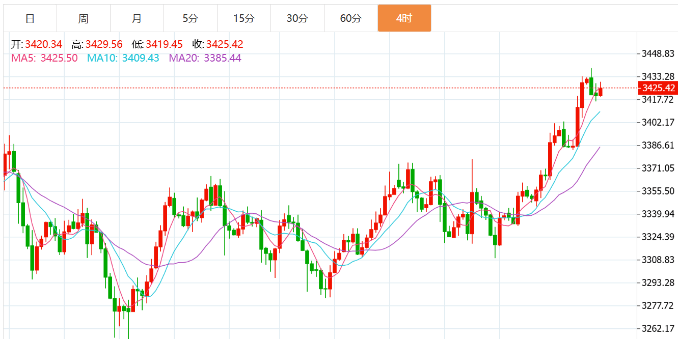 贺博生：7.23黄金高位震荡最新行情走势分析，原油晚间独家操作建议
