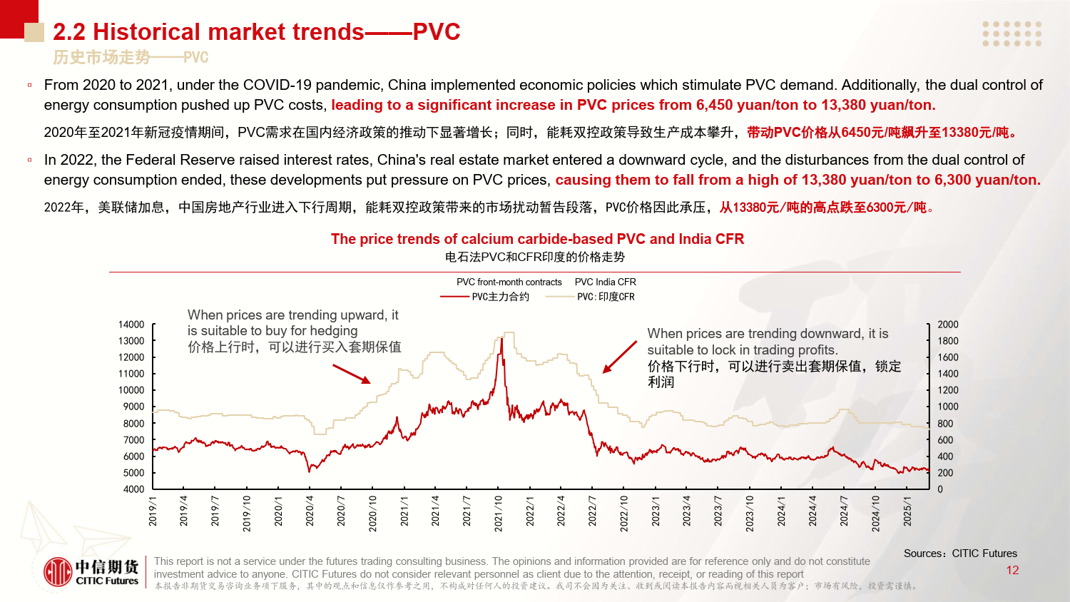 中国塑料期货在企业风险管理中的应用-中信期货