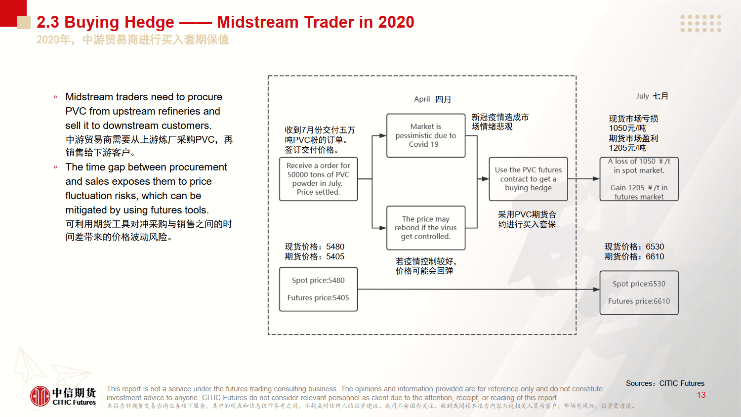 中国塑料期货在企业风险管理中的应用-中信期货