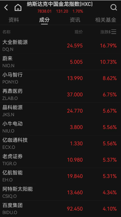 中国资产大涨!焦煤期货夜盘涨停