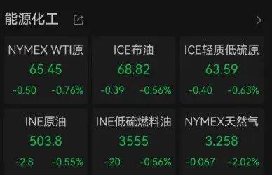 中国资产大涨!焦煤期货夜盘涨停